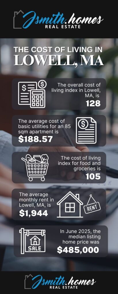 Comprehensive Breakdown of the Lowell, MA Cost of Living