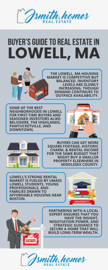 Buyer's Guide to Real Estate in Lowell, MA 2026
